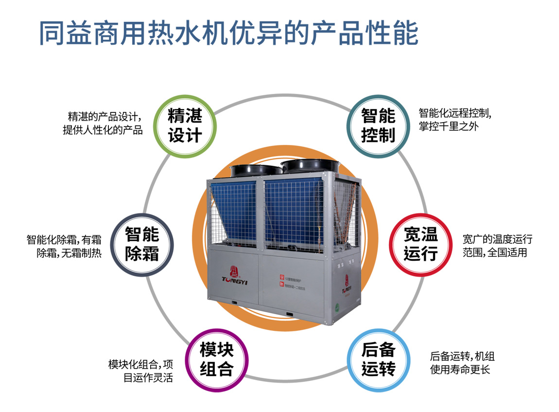 同益商用熱水機(jī)