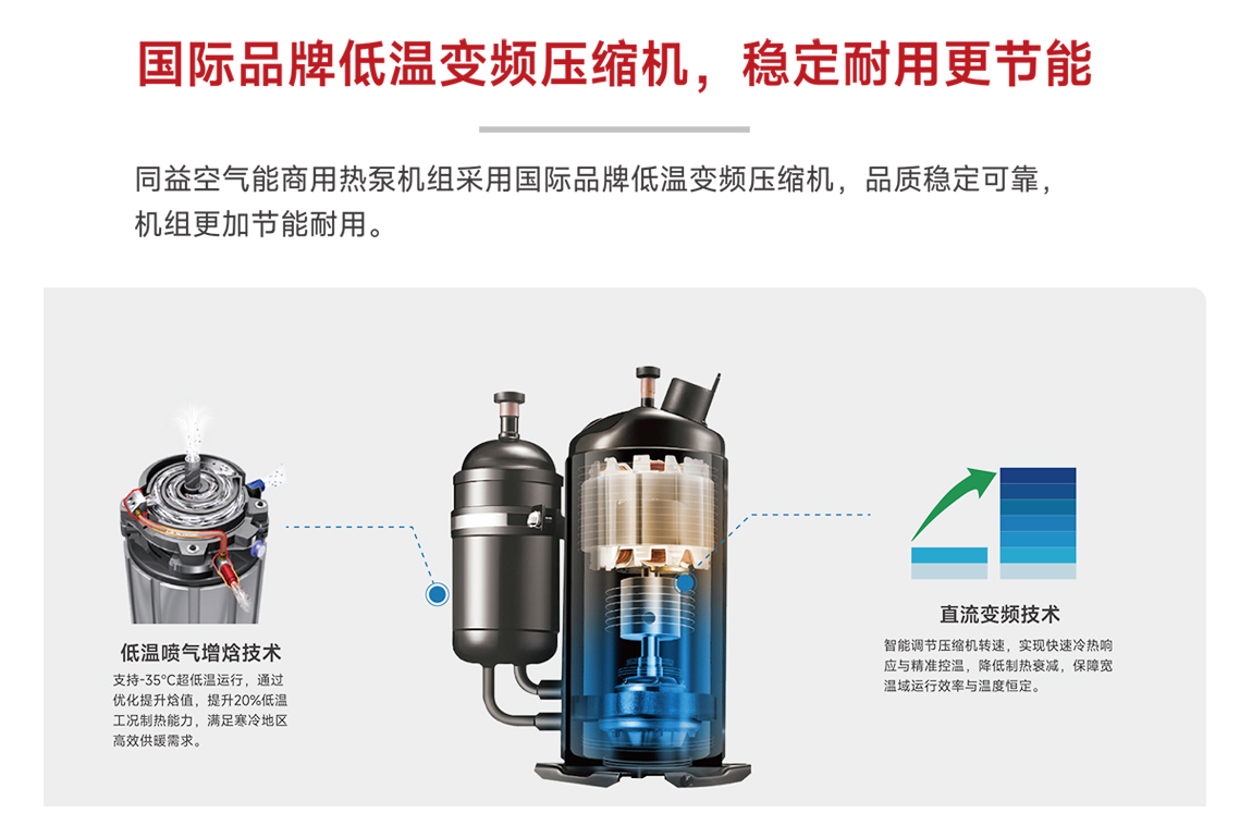 低溫變頻壓縮機(jī)
