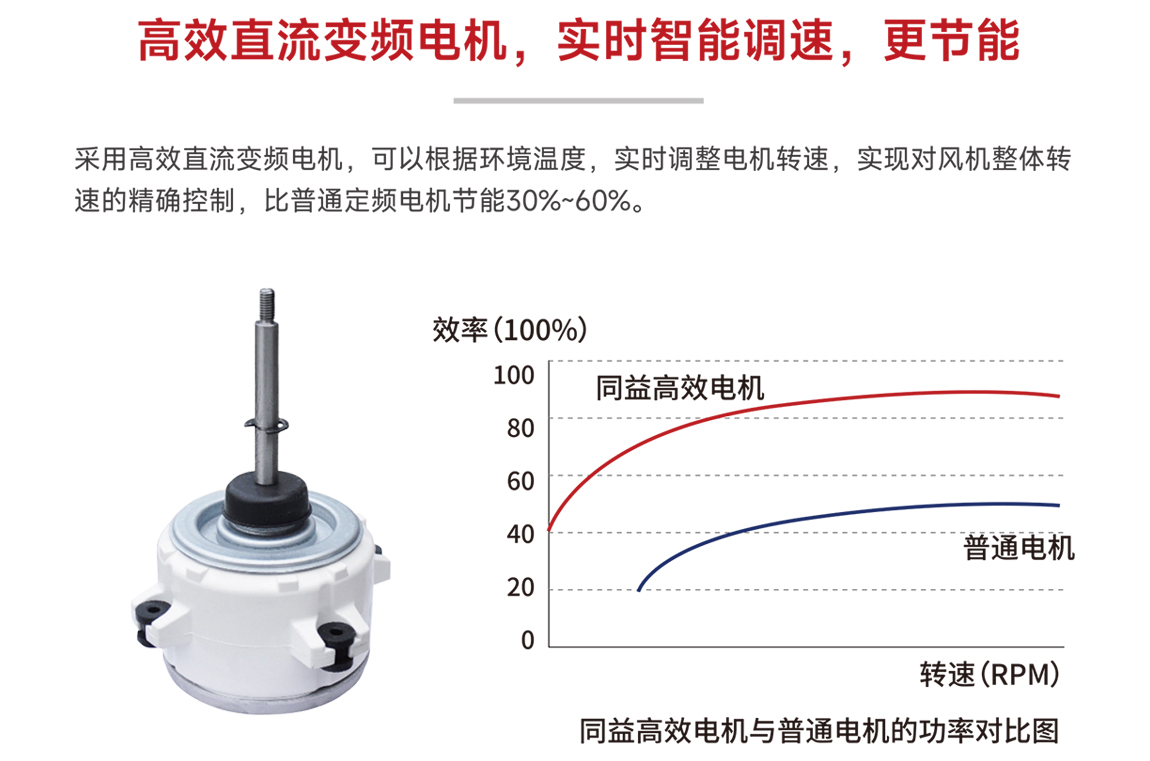 高效直流變頻電機(jī)