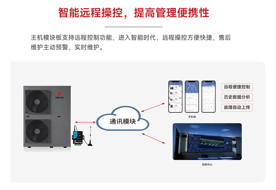 智能遠(yuǎn)程控制