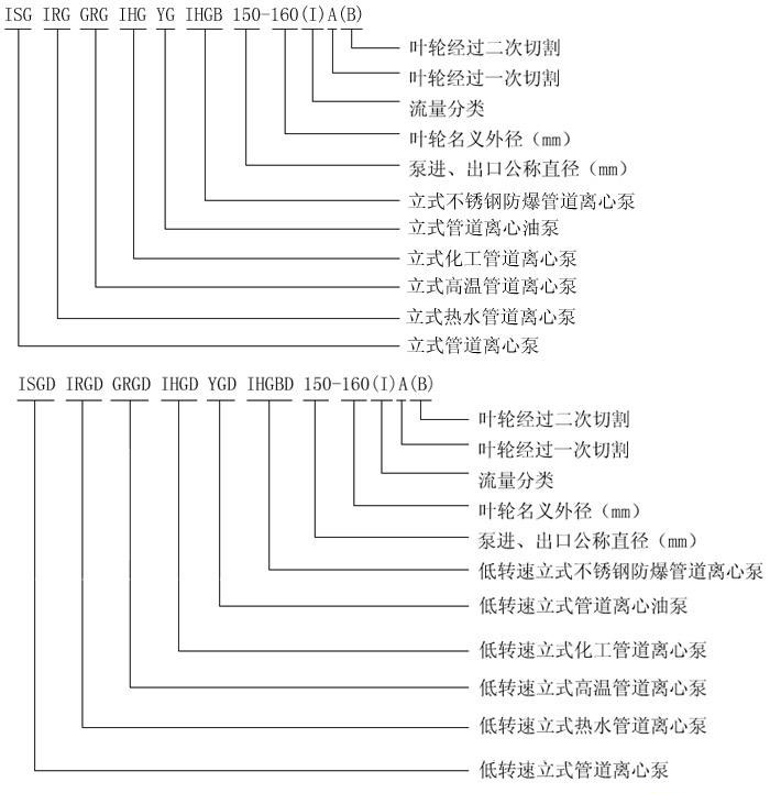http://www.lingshunyy.com/guandaobeng/showproduct-1.html