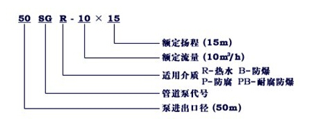 http://www.lingshunyy.com/guandaobeng/pr_8.html