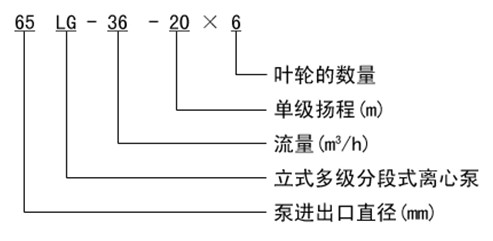 http://www.lingshunyy.com/duojibeng/pr_54.html http://www.lingshunyy.com/duojibeng/pr_54.html