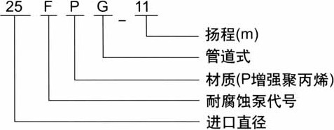 http://www.lingshunyy.com/guandaobeng/pr_66.html