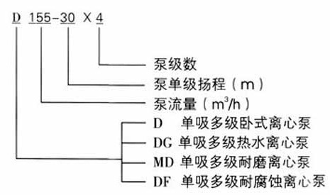 http://www.lingshunyy.com/duojibeng/pr_73.html